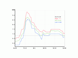 Obr: Ceny pamětí: stabilita a pokles