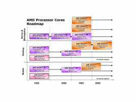 AMD logo