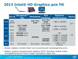 2013 Intel HD Graphics