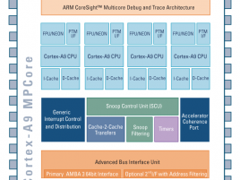 Cortex-A9 MPCore