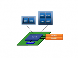Intel Haswell diagram