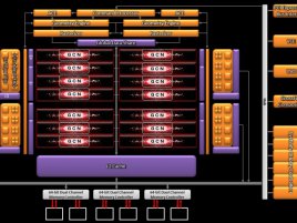 AMD Bonaire diagram 192bit