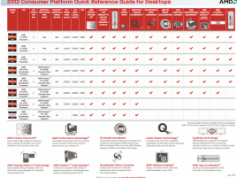 AMD FX-Series Vishera Piledriver specifications