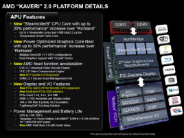 AMD Kaveri slide Q4 2013