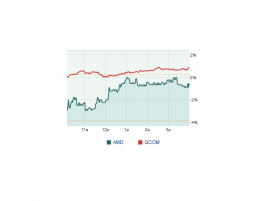 AMD QCOM stock