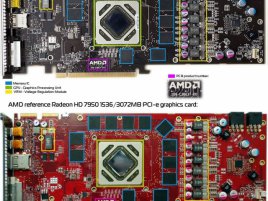 AMD Radeon HD 7950 PCB