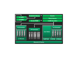 AMD Trinity Piledriver CPU