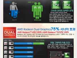 AMD Trinity slide Nordichardware