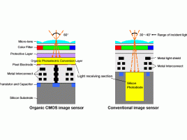 Fujifilm Panasonic organic sensor 01