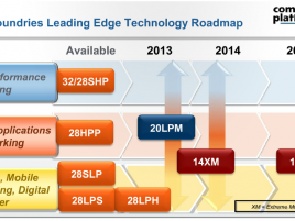 globalfoundries roadmap 2014 2015 20nm 14nm 10nm