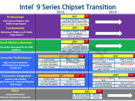 Intel 9 Series Chipset roadmap 2013 2014