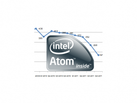 Intel Atom prodeje Q4 2011 a logo