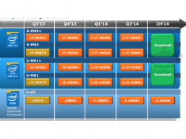 Intel Ultrabook roadmap červenec 2013