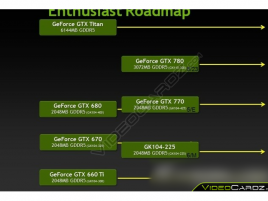 Nvidia GeForce 700 Series Roadmap