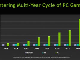 Nvidia - vývoj výkonu konzolí a PC