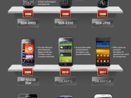 Samsung 10m club smartphones