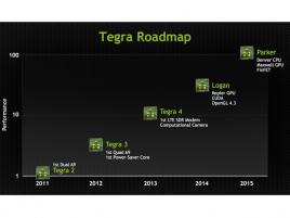 Tegra roadmap Logan Parker