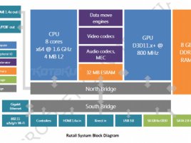 Xbox 720 durango retail block diagram
