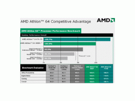 AMD Athlon 64 FX logo