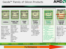 Výkonnostní umístění procesoru AMD Geode LX mezi Geode procesory
