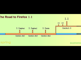 The Road to Firefox 1.1