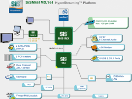 Popis čipsetu SiSM661MX