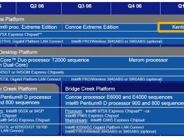 Plán desktopových procesorů Intel až po čtyřjádrový Kentsfield