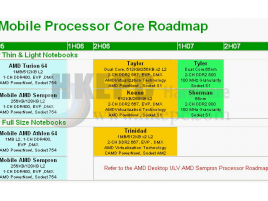Přehled budoucích mobilních procesorů AMD do 1H 2007