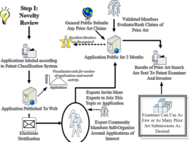 The Peer to Patent: Project - proces schvalování nových patentů