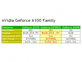 Rodina čipsetů nVidia GeForce 6100