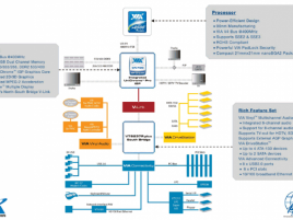 Popis platfromy VIA pc-1