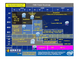 Intel FMB Power Roadmap