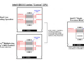 Core Multiplexing Technology - Conroe