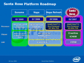 Santa Rosa Platform Roadmap