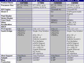 Srovnání čipsetů VIA KT960 a KM960 s K8T890 a K8M890