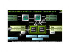 Stručný popis čipsetu nForce 680a SLI