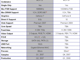 Popis čipsetů nVidia MCP73 a částečně MCP79