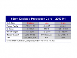 65nm procesory AMD Brisbane, Lima a Sparta