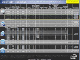 Intel Desktop Processor Roadmap - 2007 - Yorkfield a Wolfdale