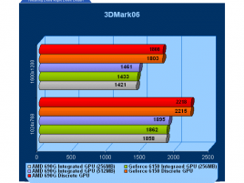 AMD 690G (Radeon X1250) vs. GeForce 6150 - 3DMark06