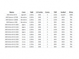 Podezřelá tabulka hvězdných AMD procesorů