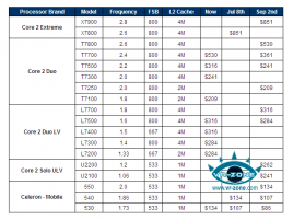 Slevy mobilních procesorů - červenec a září 2007