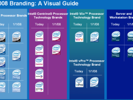 Značení procesorů Intel po 1. lednu 2008