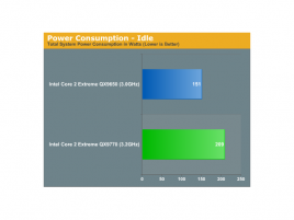 Intel Core 2 Extreme QX9650 vs. QX9770: Spotřeba sestavy v klidu