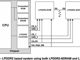 Figure 132 - LPDDR2 based system using both LPDDR2-SDRAM and LPD