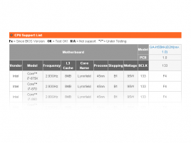 Gigabyte GA-H55M-UD2H(rev. 1.0) CPU support list - Intel Core i7 875K