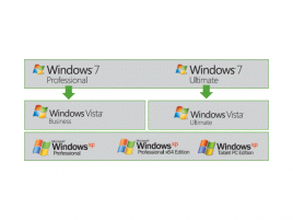 Downgrade z Windows 7 na Windows Vista / Windows XP