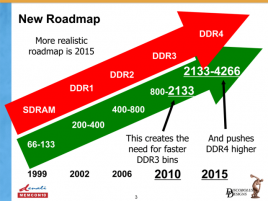 DDR4 Roadmap