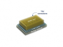 Micron Hybrid Memory Cube