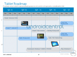 Dell tablet roadmap 2011 - Q1 2012